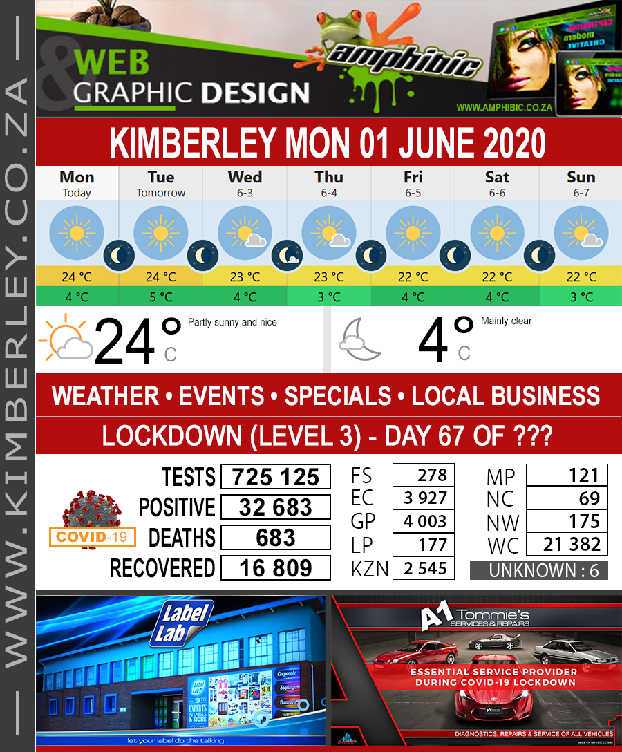 KimberleyToday, Monday 01/06/2020