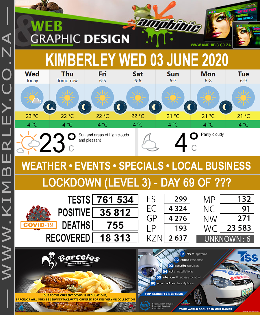 KimberleyToday, Wednesday 03/06/2020