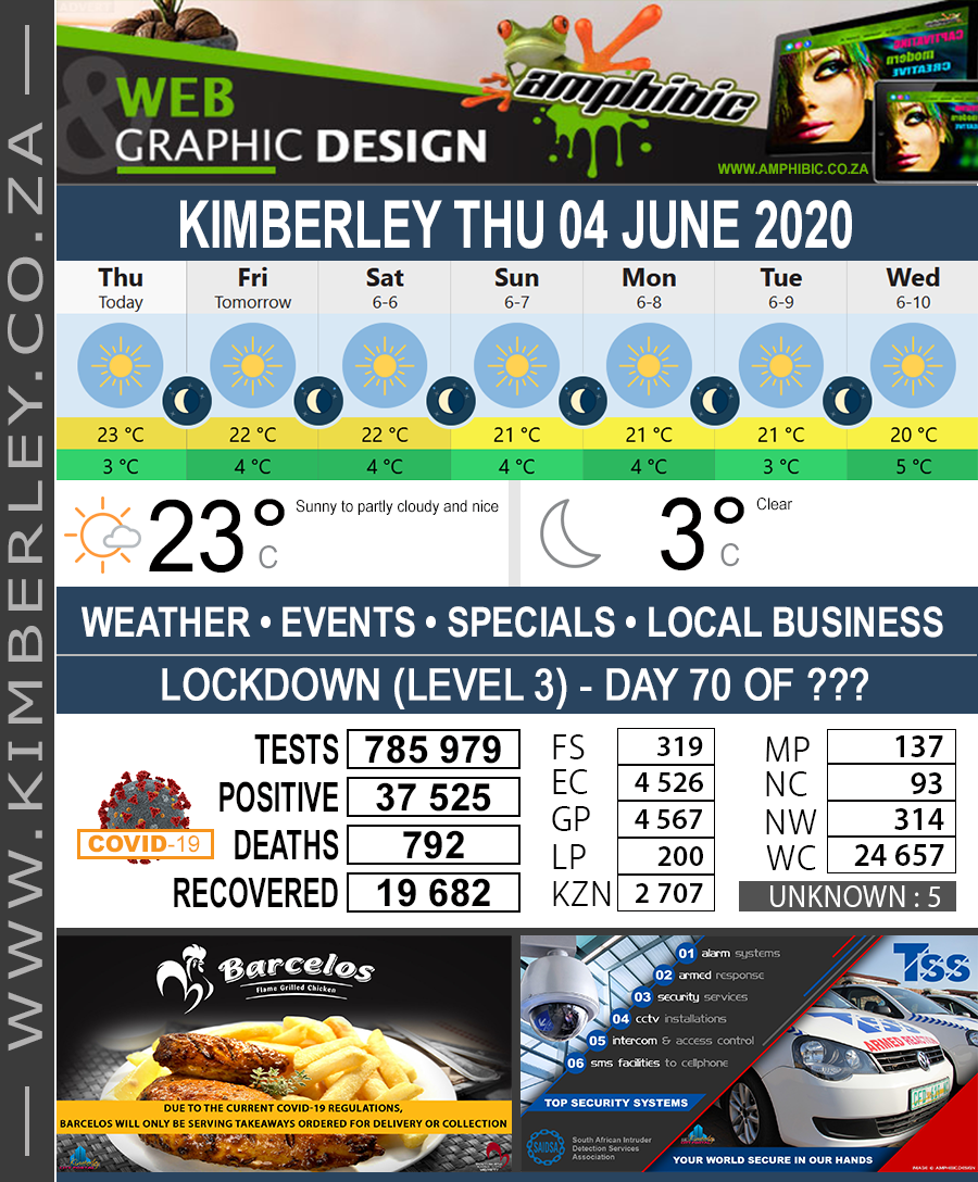 KimberleyToday, Thursday 04/06/2020