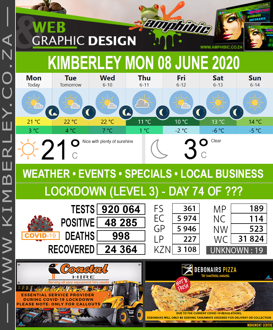 KimberleyToday, Monday 08/06/2020