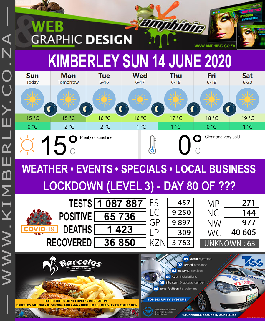 KimberleyToday, Sunday 14/06/2020