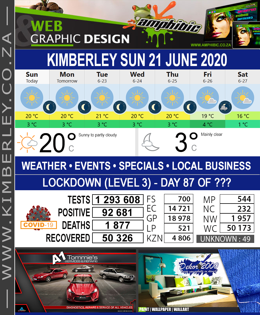 KimberleyToday, Sunday 21/06/2020