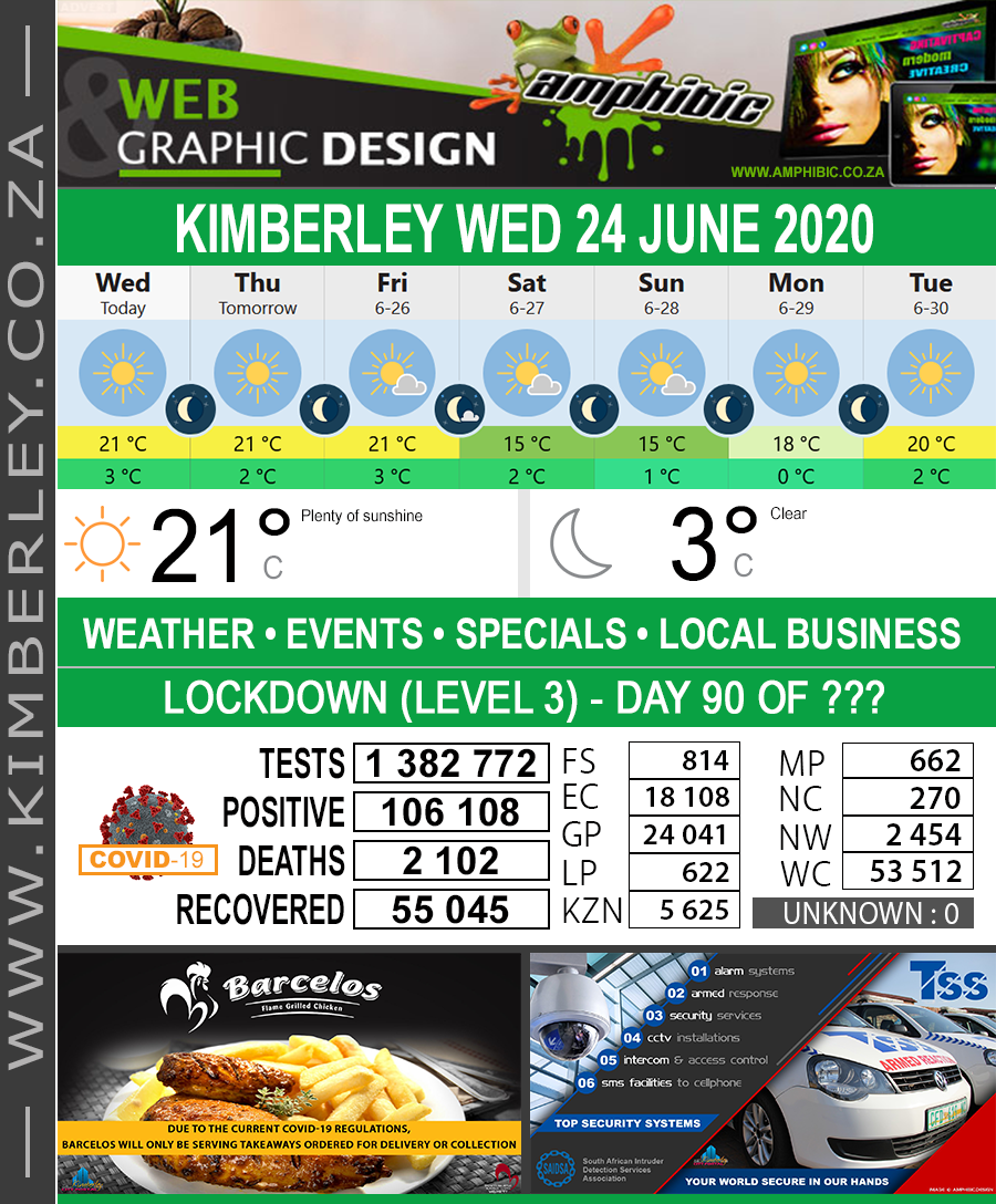 KimberleyToday, Wednesday 24/06/2020