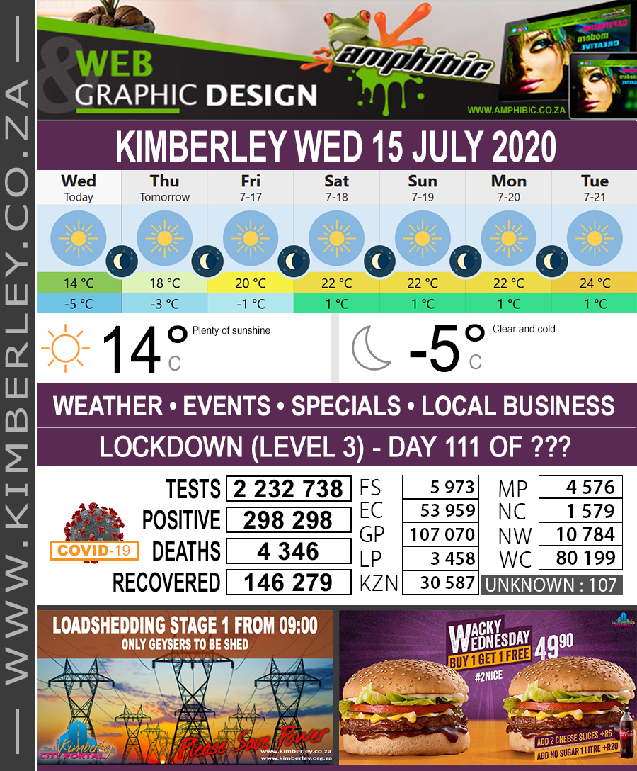 KimberleyToday, Wednesday 15/07/2020