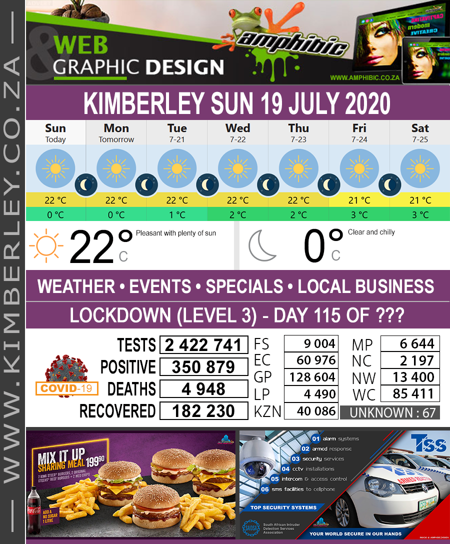 KimberleyToday, Sunday 19/07/2020 KimberleyToday, Sunday 19/07/2020