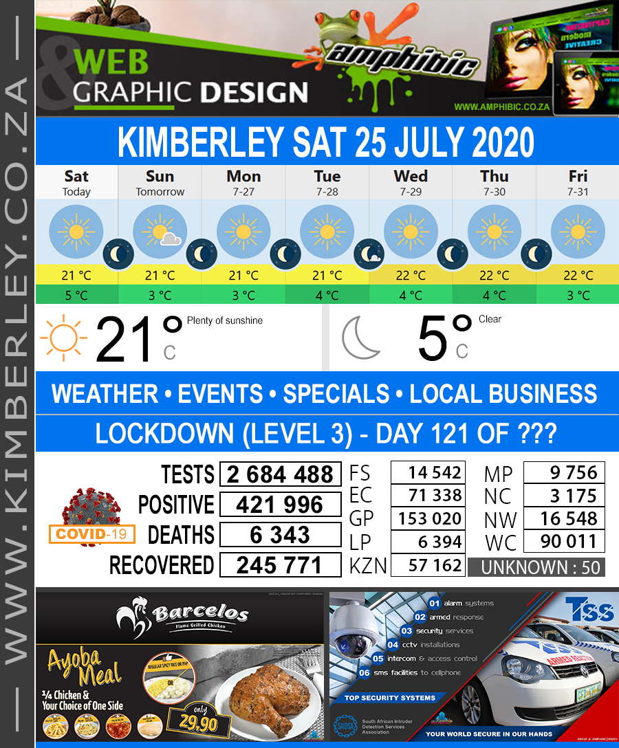 Today in Kimberley South Africa - Weather News Events 2020/06/17Today in Kimberley South Africa - Weather News Events 2020/07/25