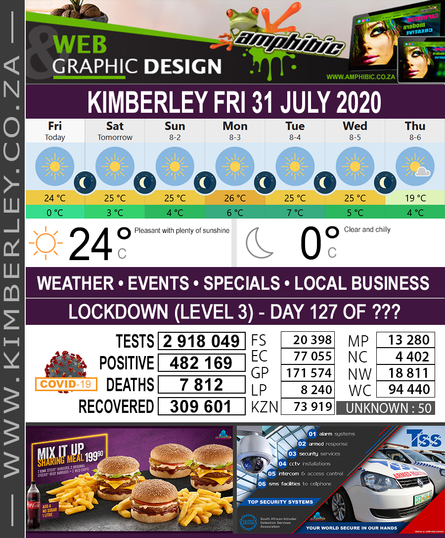 KimberleyToday, Friday 31/07/2020 KimberleyToday, Friday 31/07/2020