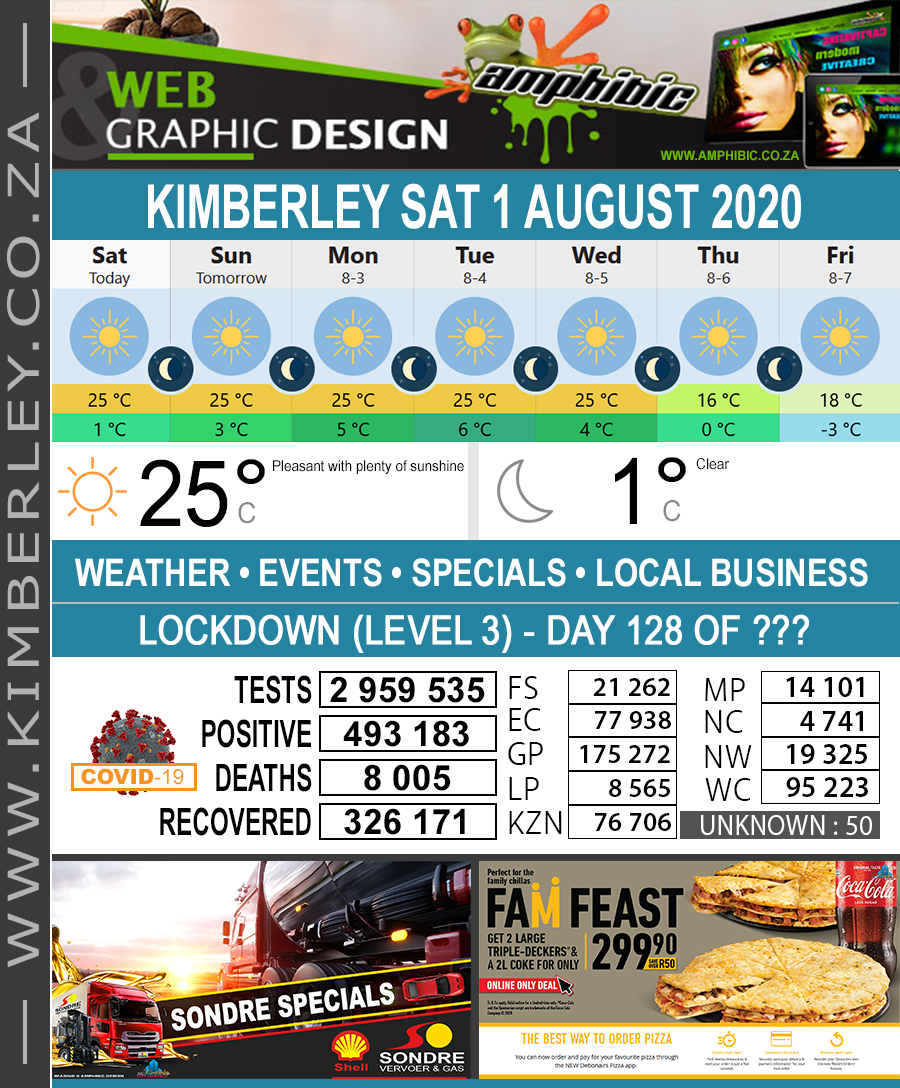 KimberleyToday, Saturday 01/08/2020