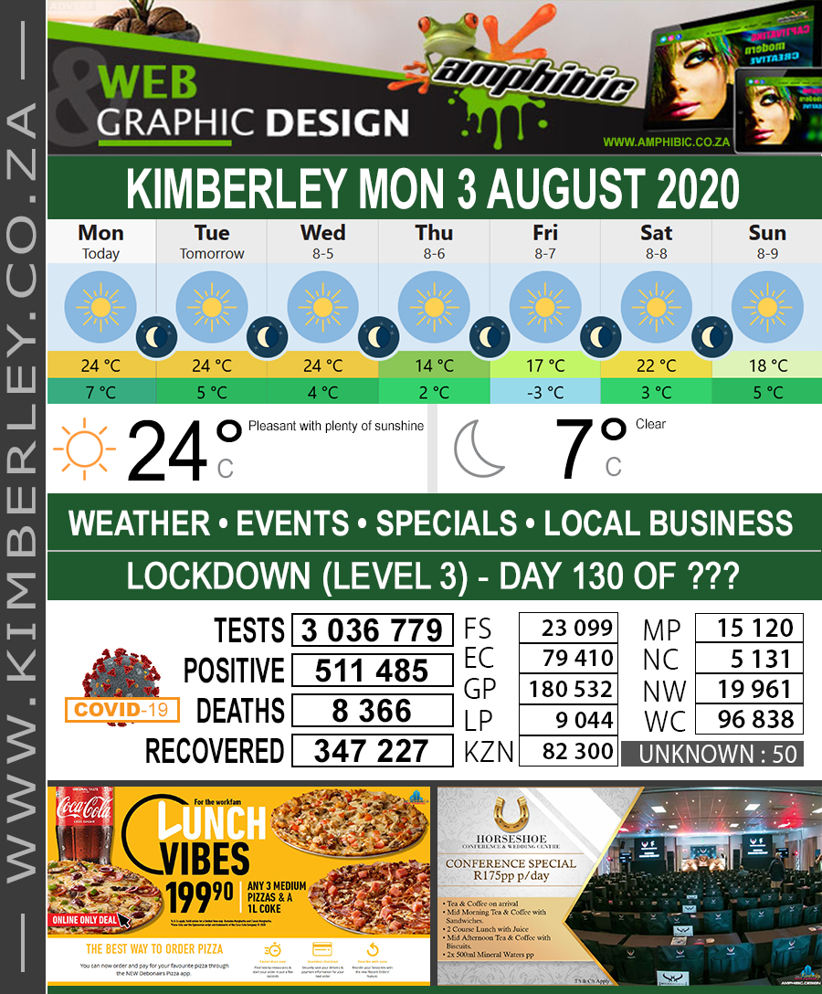 KimberleyToday, Monday 03/08/2020