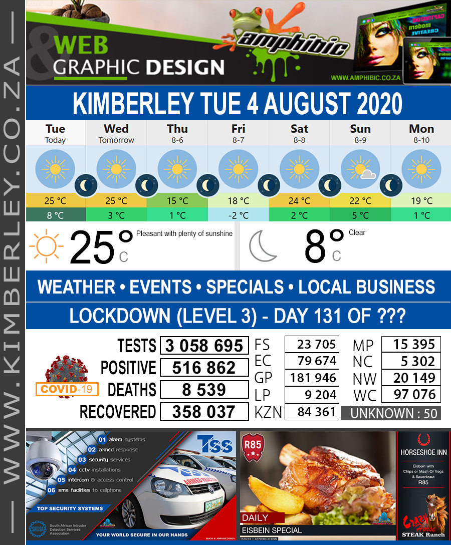 KimberleyToday, Tuesday 04/08/2020