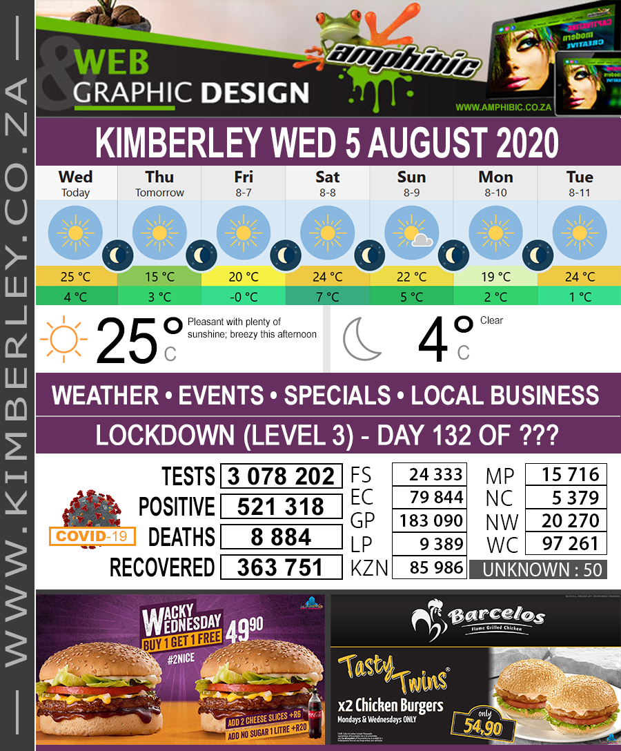 KimberleyToday, Wednesday 05/08/2020