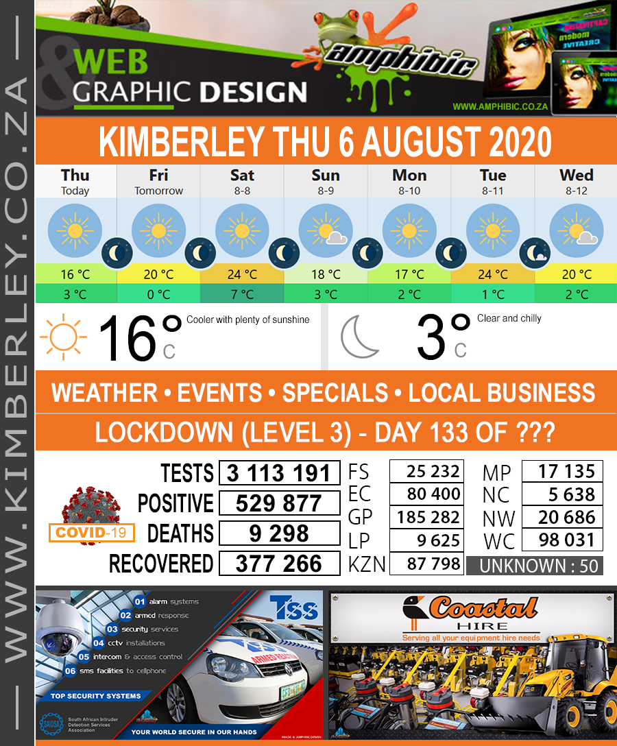 KimberleyToday, Thursday 06/08/2020