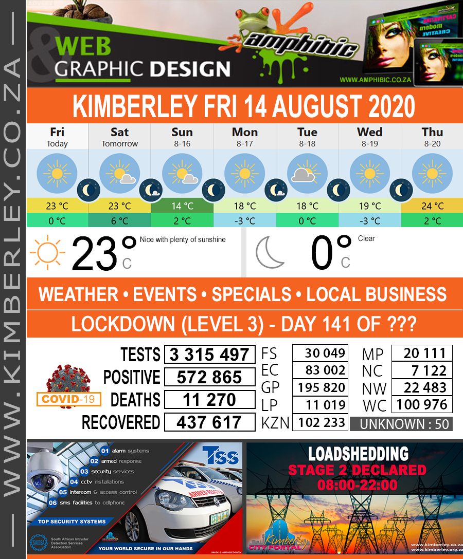 KimberleyToday, Friday 14/08/2020