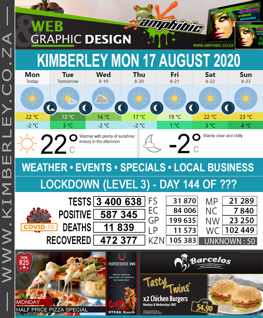 KimberleyToday, Monday 17/08/2020