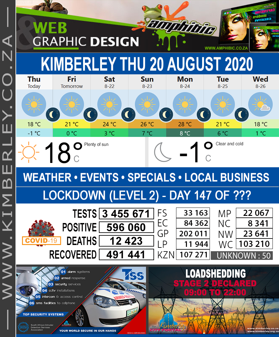 KimberleyToday, Thursday 20/08/2020