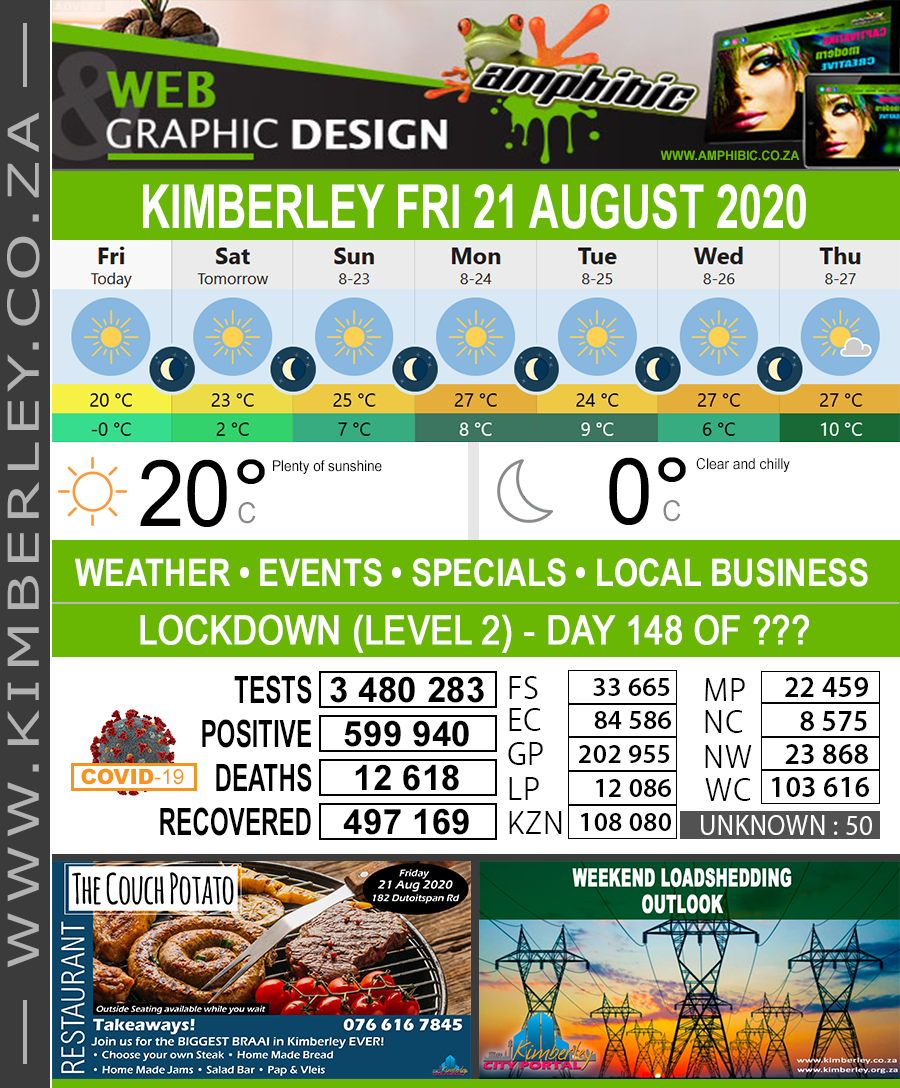 KimberleyToday, Friday 21/08/2020