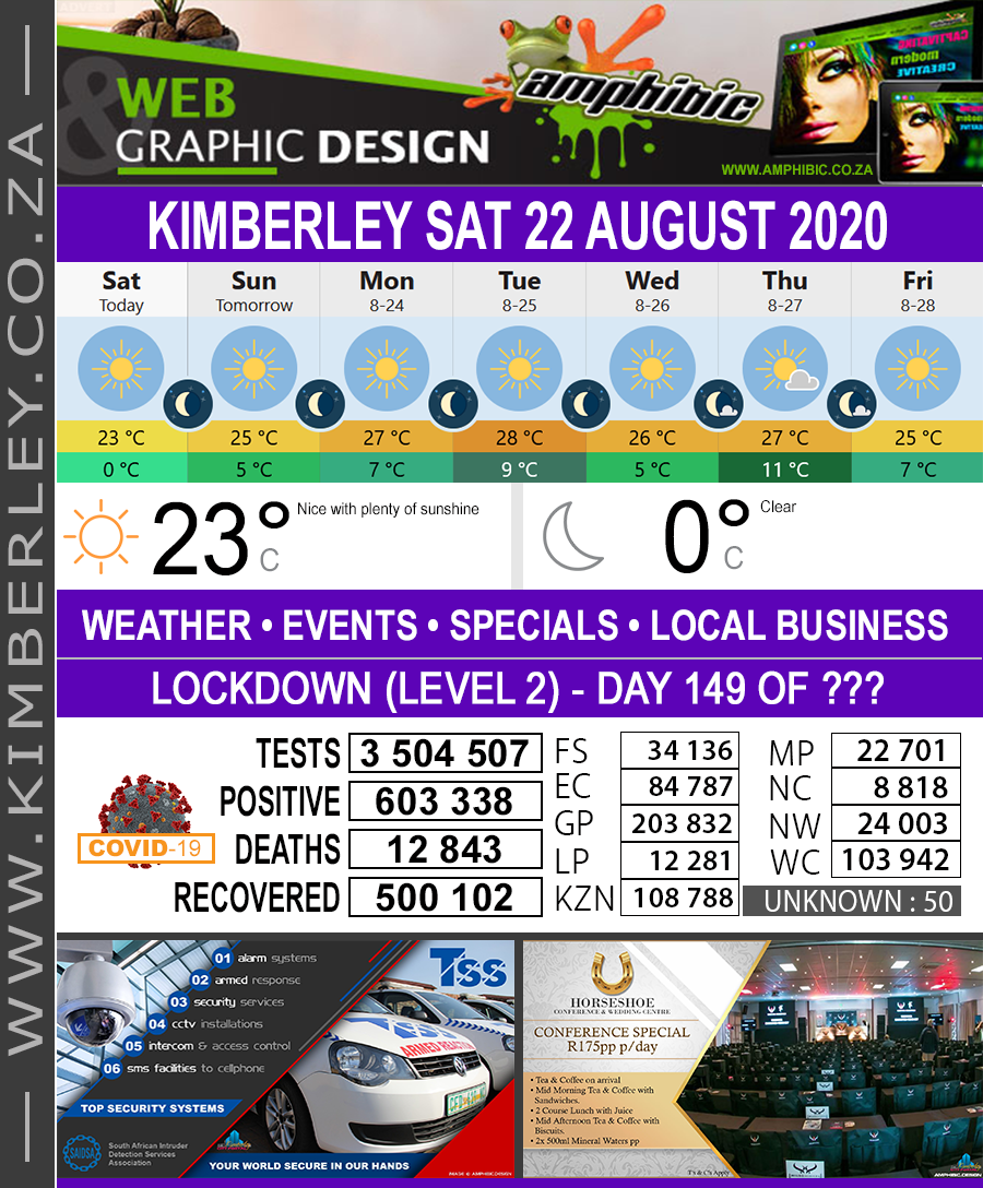 KimberleyToday, Saturday 22/08/2020