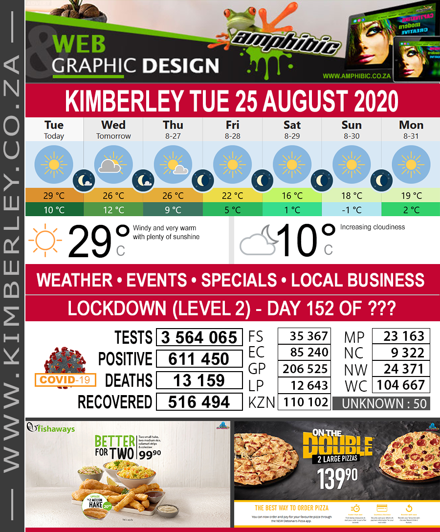 KimberleyToday, Tuesday 25/08/2020