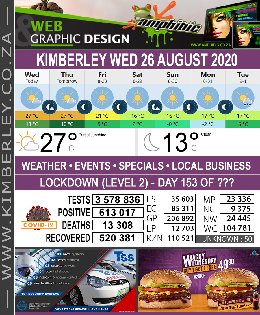 KimberleyToday, Wednesday 26/08/2020