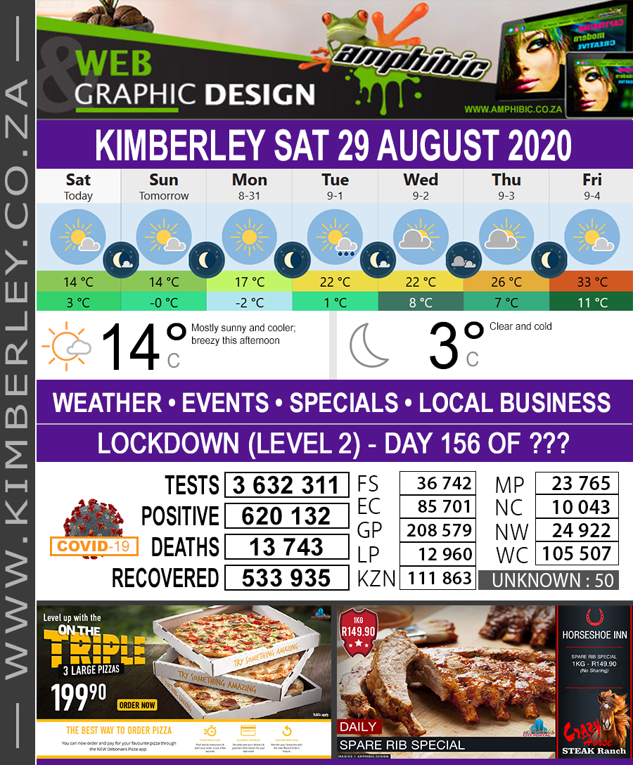 KimberleyToday, Saturday 29/08/2020