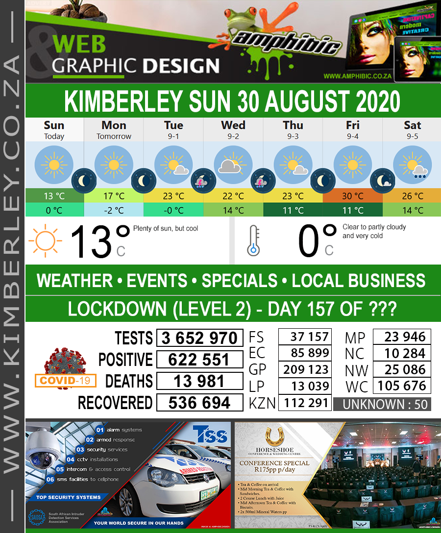 KimberleyToday, Sunday 30/08/2020