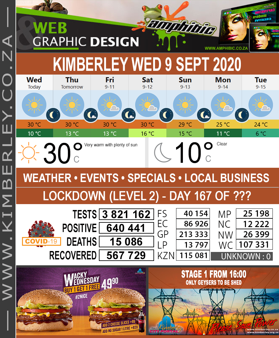 KimberleyToday, Wednesday 09/09/2020