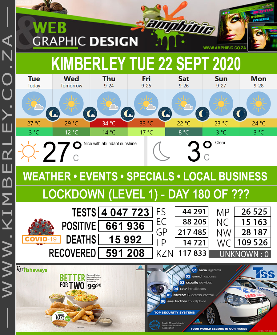 KimberleyToday, Tuesday 22/09/2020