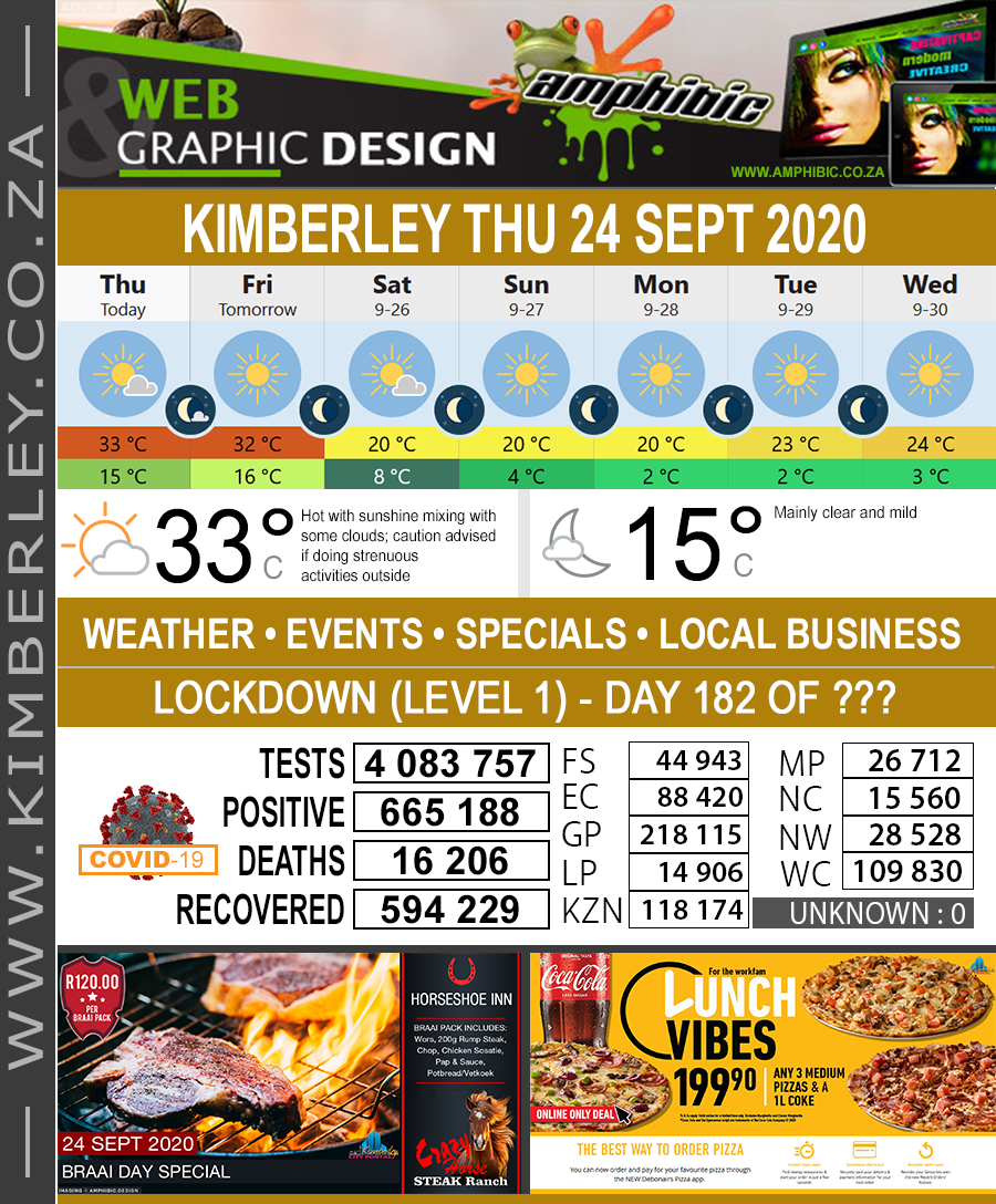 KimberleyToday, Thursday 24/09/2020