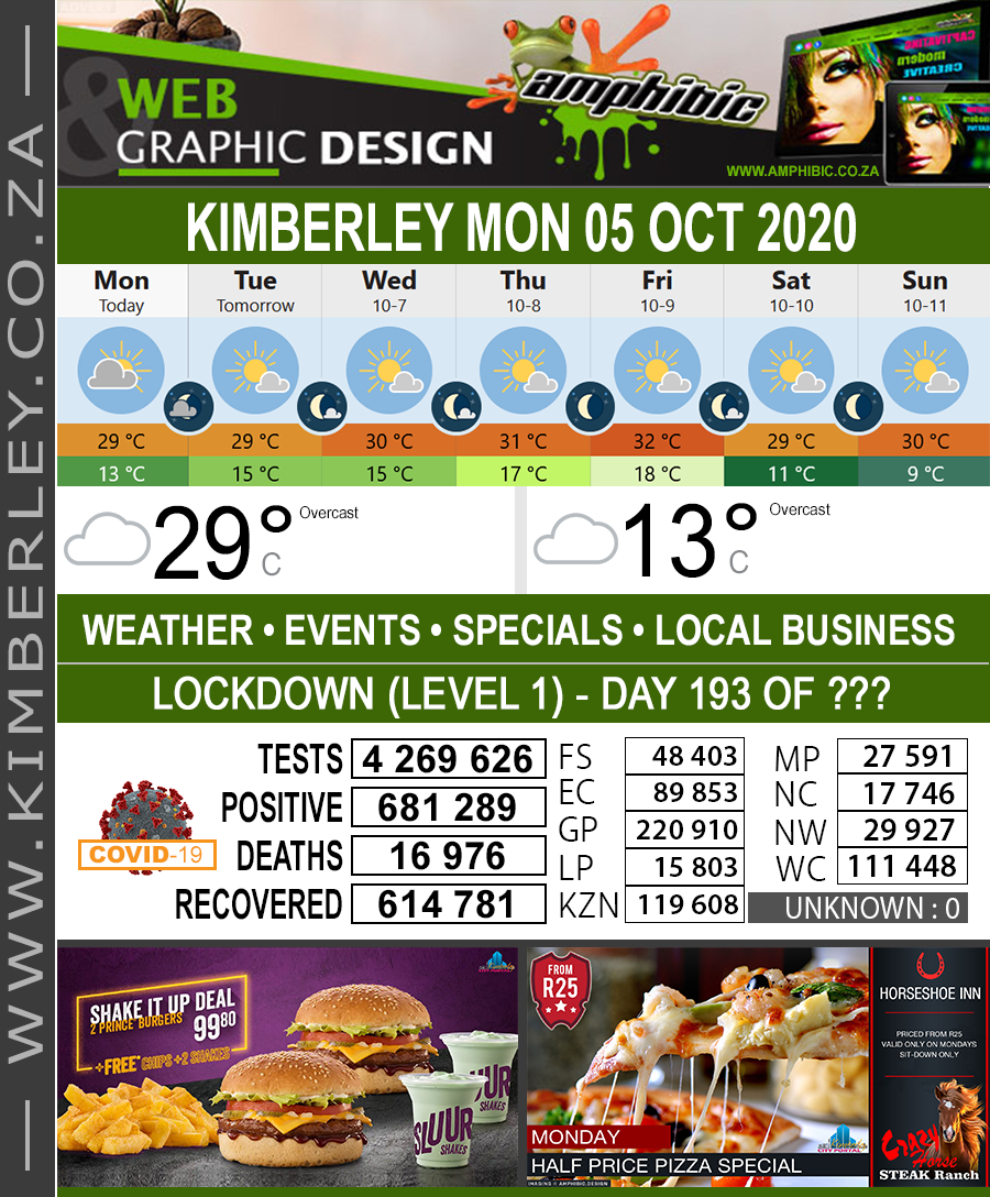 KimberleyToday, Monday 05/10/2020