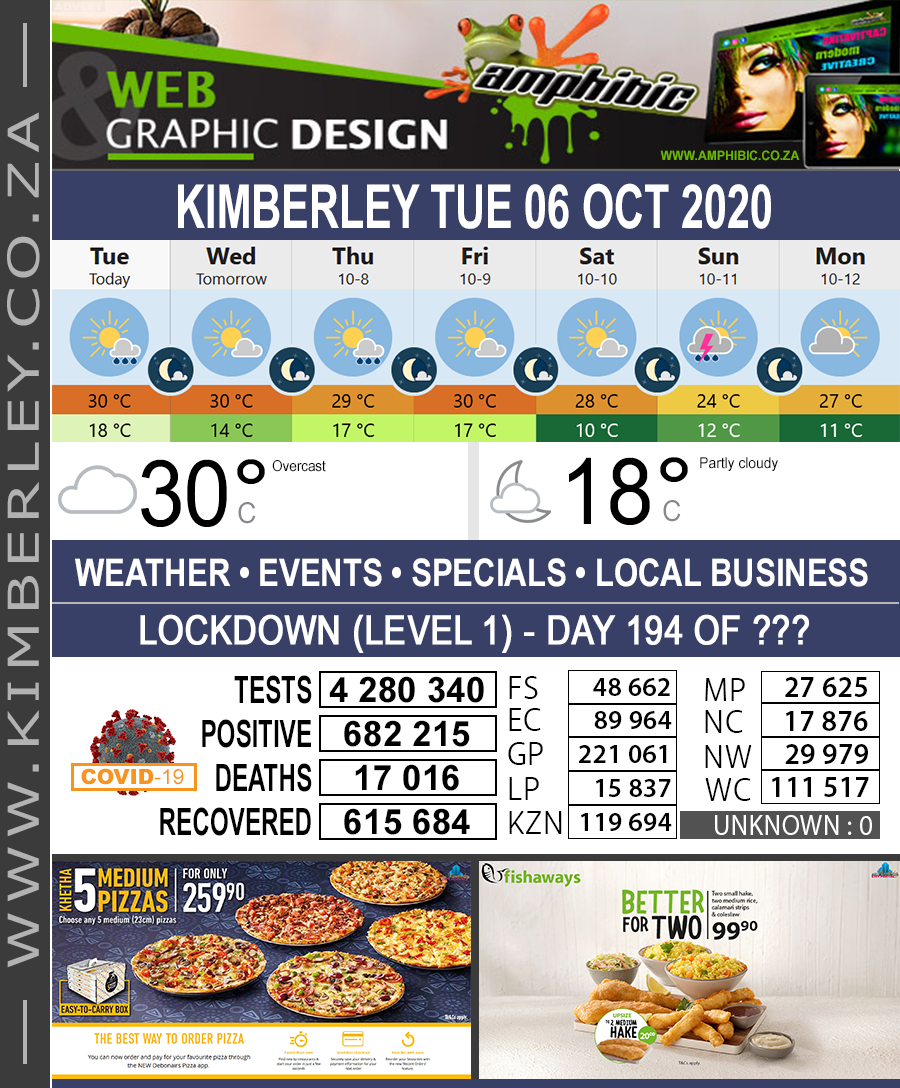 KimberleyToday, Tuesday 06/10/2020