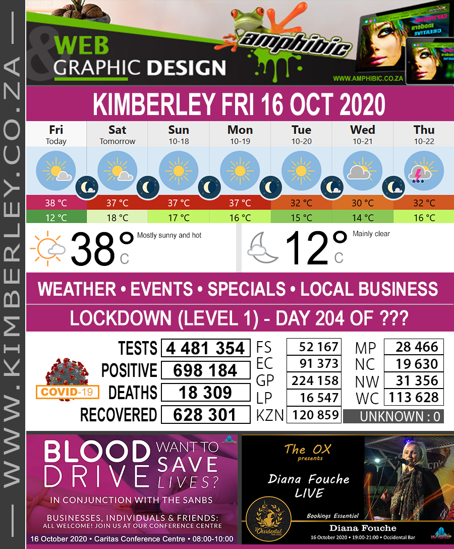 KimberleyToday, Friday 16/10/2020