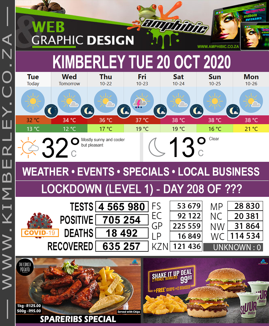 KimberleyToday, Tuesday 20/10/2020