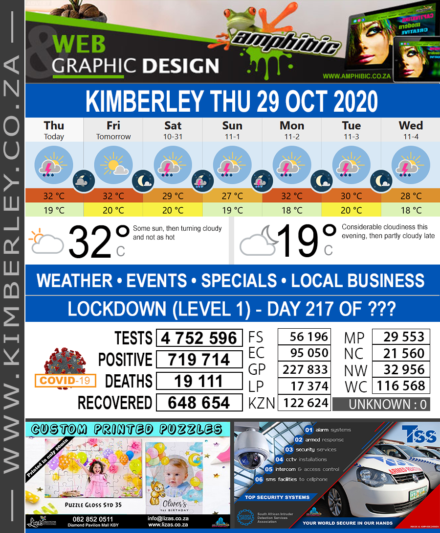 KimberleyToday, Thursday 29/10/2020