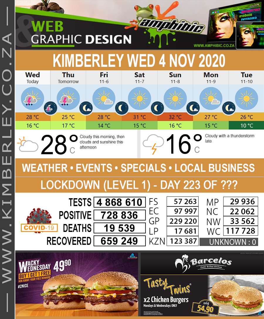 KimberleyToday, Wednesday 04/11/2020