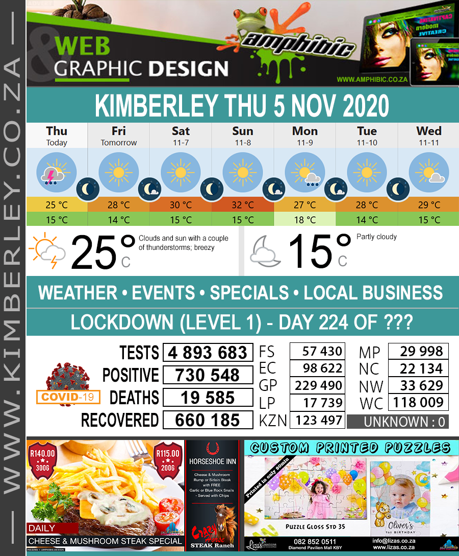 KimberleyToday, Thursday 05/11/2020