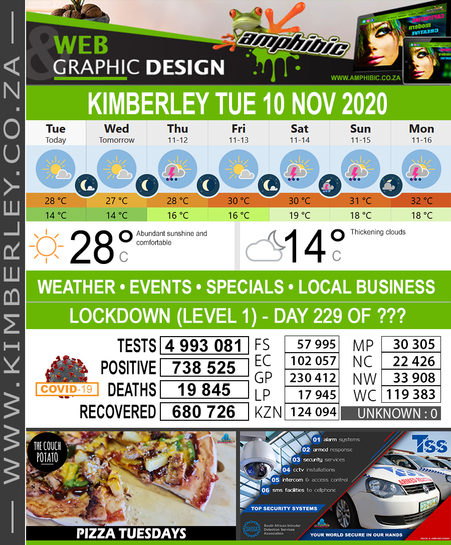 KimberleyToday, Tuesday 10/11/2020