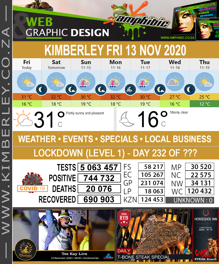 KimberleyToday, Friday 13/11/2020