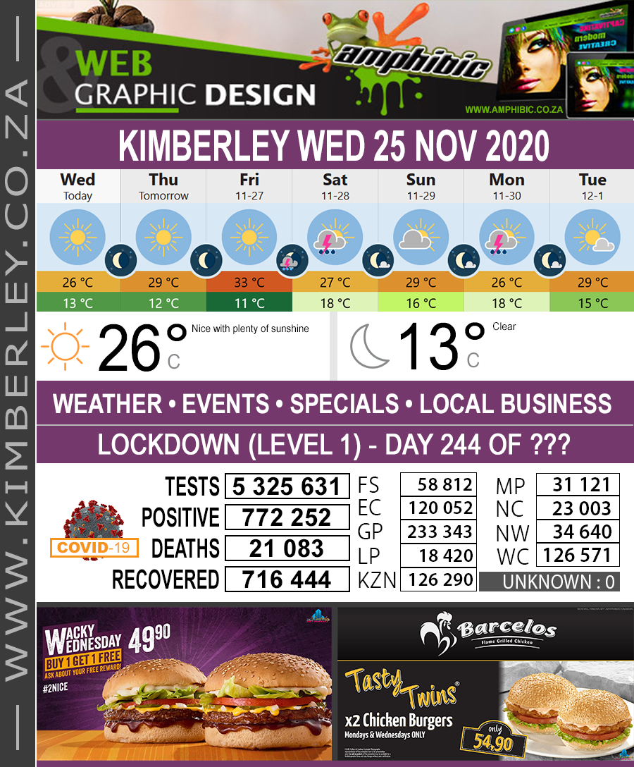 KimberleyToday, Wednesday 25/11/2020