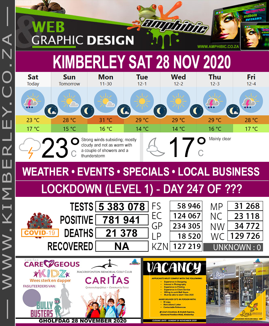 KimberleyToday, Saturday 28/11/2020