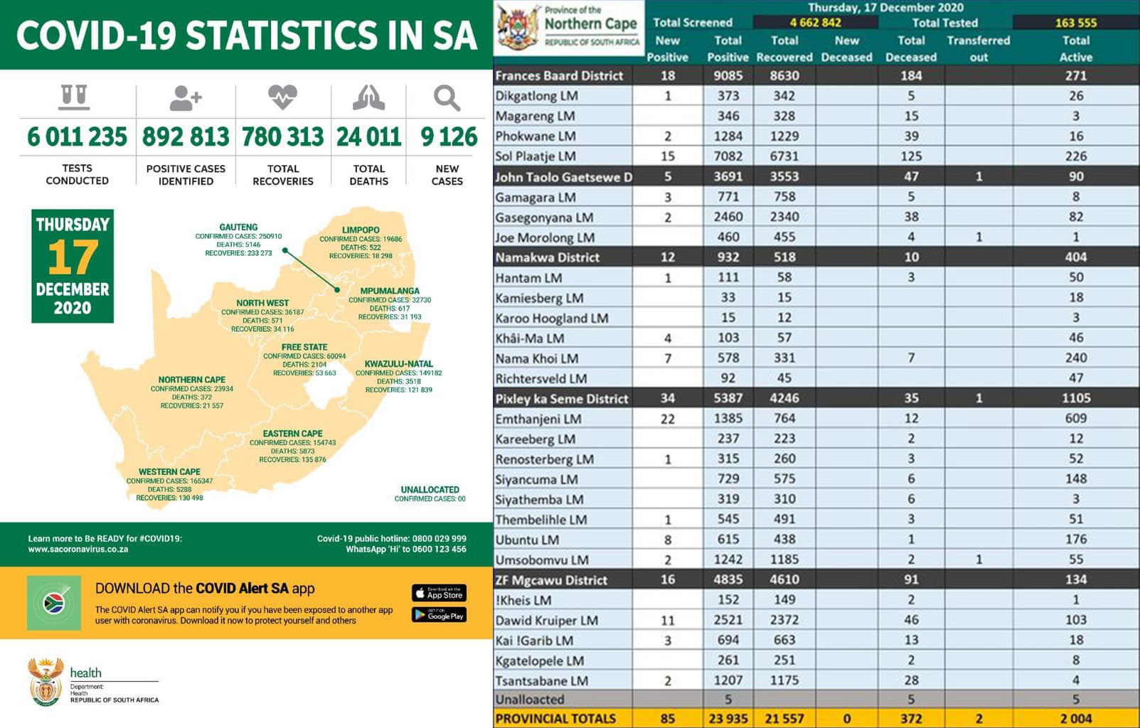Covid 19 Combined Stats 2020.12.18