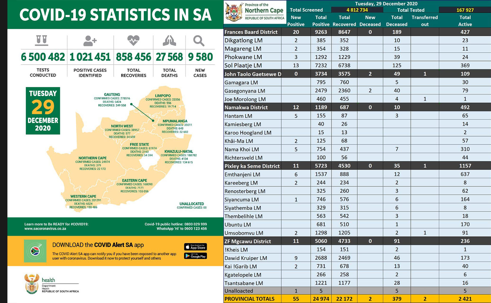 Covid-19 Combined Stats 20201230
