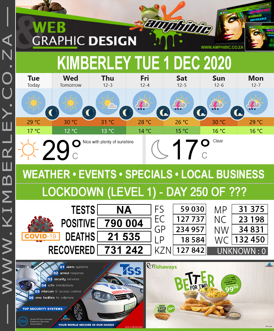 KimberleyToday, Tuesday 01/12/2020