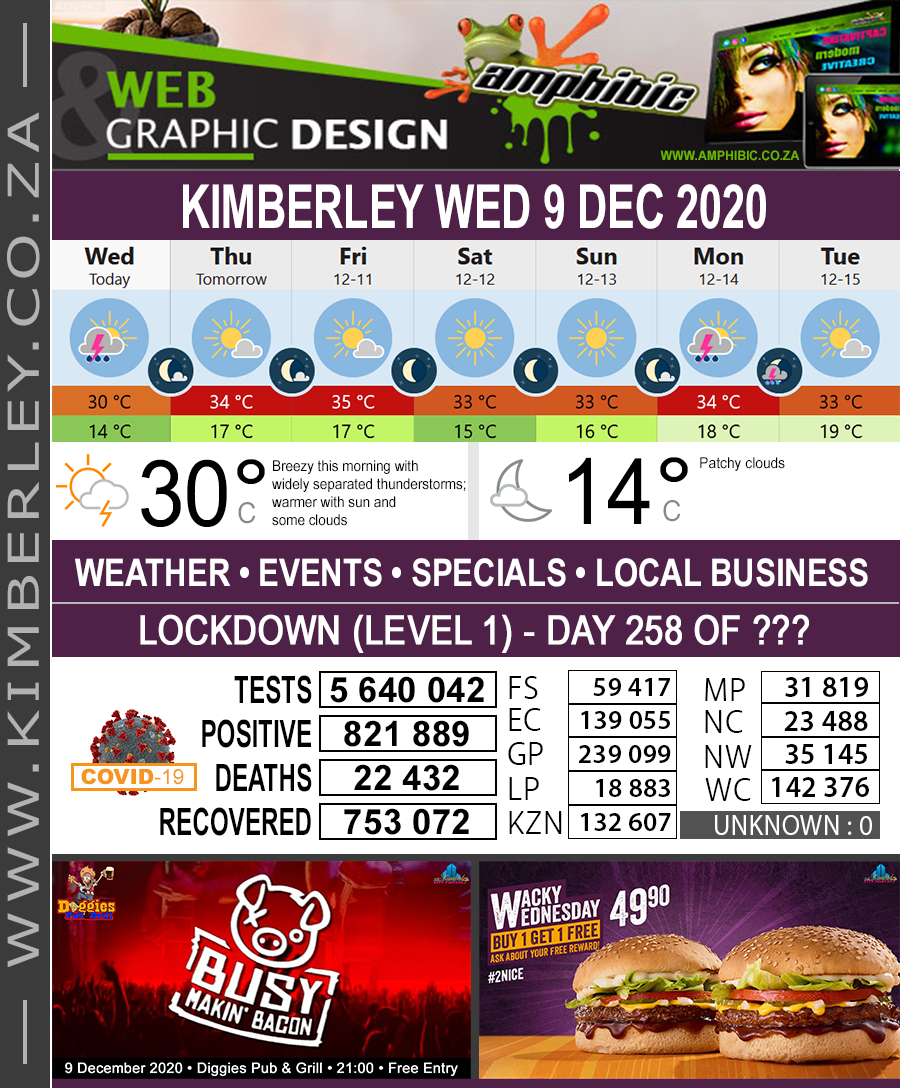 KimberleyToday, Wednesday 09/12/2020