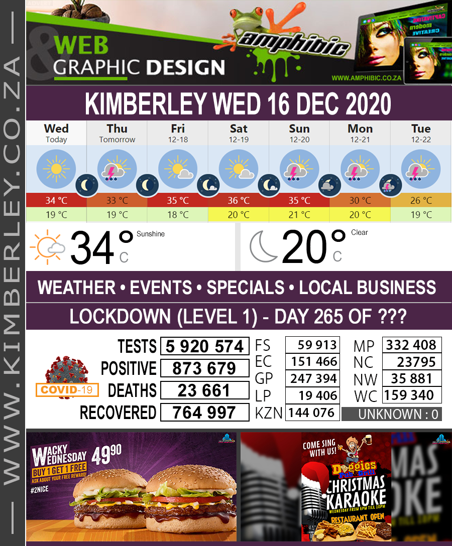 KimberleyToday, Wednesday 16/12/2020
