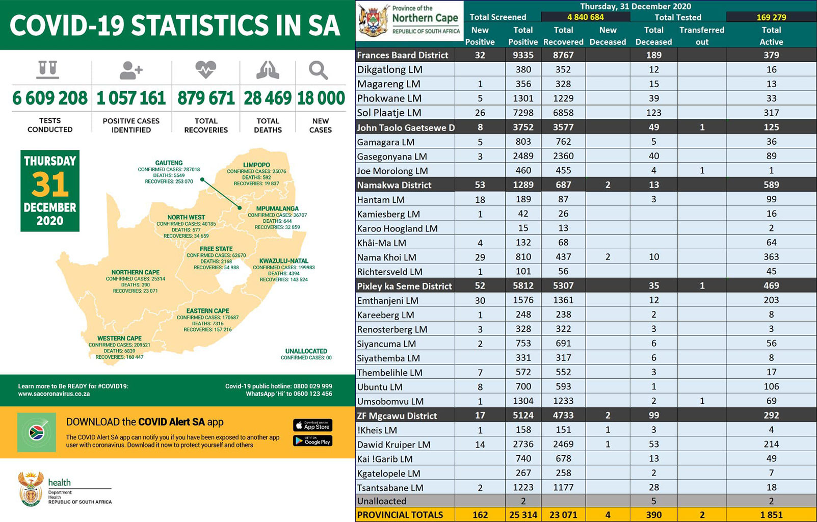 Covid-19 Combined Stats 20210101