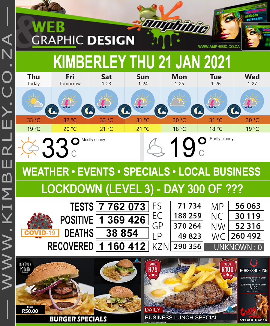 KimberleyToday, Thursday 21/01/2021