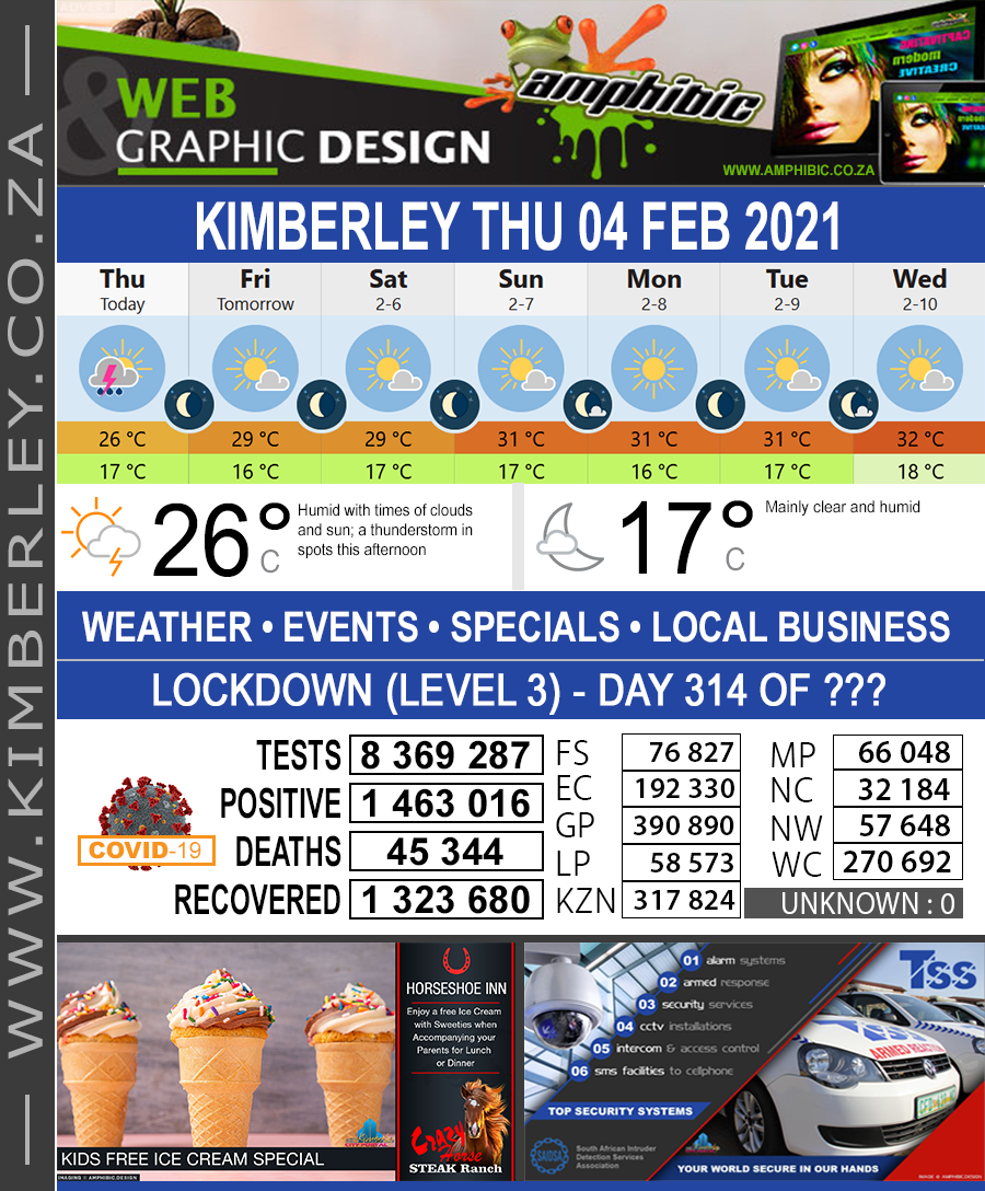 KimberleyToday, Thursday 04/02/2021
