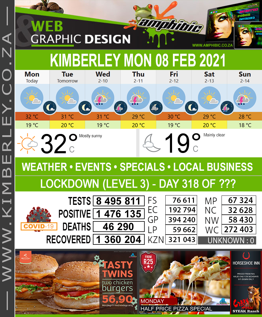 KimberleyToday, Monday 08/02/2021