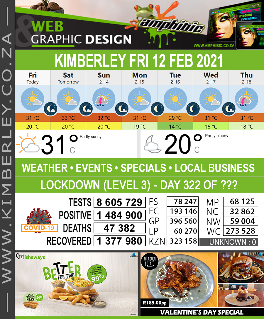 KimberleyToday, Friday 12/02/2021