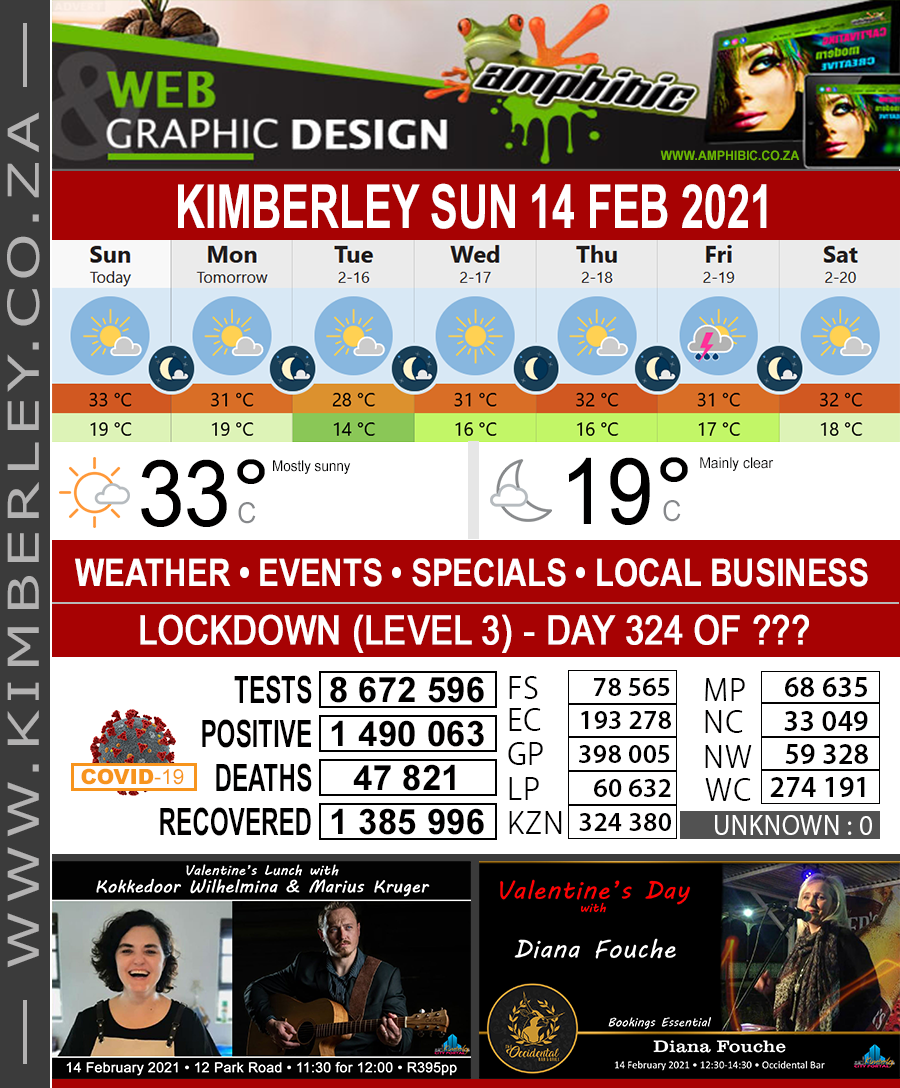 KimberleyToday, Sunday 14/02/2021